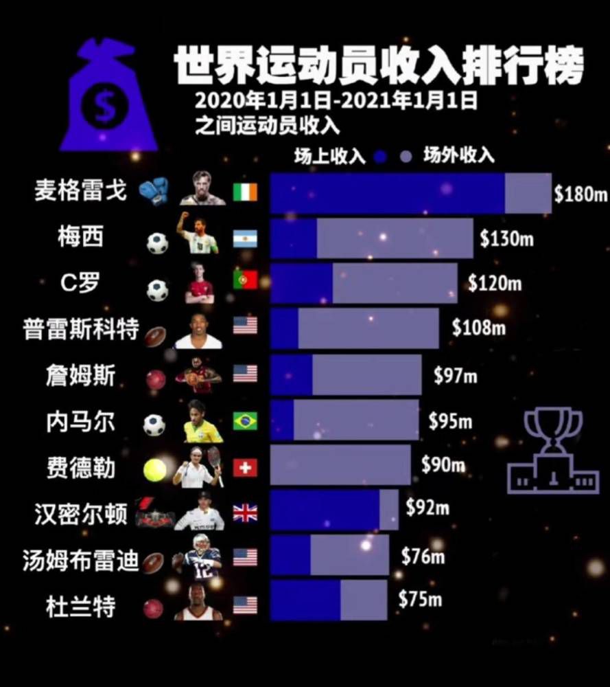 现年29岁的贝尔纳代斯基是意大利球员，曾在尤文效力5年，2022年加盟美职联球队多伦多FC。